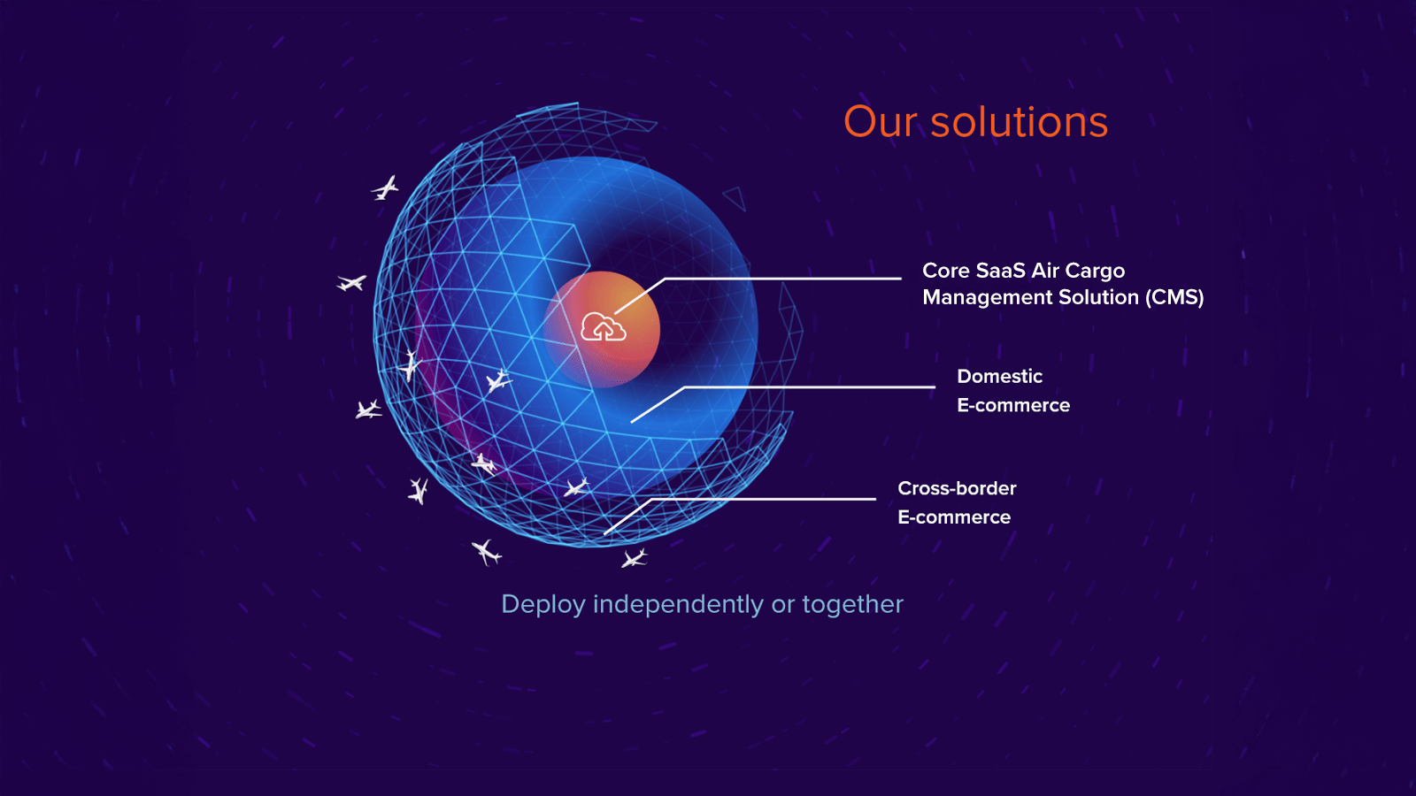 Air Cargo Mangement Solution
